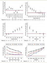 Figure 1 From Predicting Survival In Heart Failure A Risk