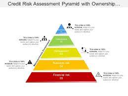 Risk assessment at a minimum, an effective erm program should assess the risk associated with the following seven risk domains defined by ncua: Credit Risk Assessment Pyramid With Ownership And Governance Powerpoint Slide Clipart Example Of Great Ppt Presentations Ppt Graphics