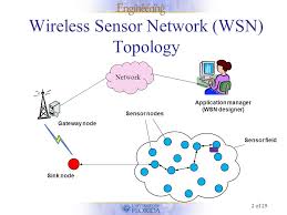 wireless sensor networks arslan munir