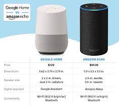 Maybe you would like to learn more about one of these? Amazon Echo Vs Google Home Which Smart Speaker Is Better In 2019