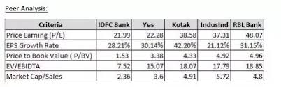 Can I Buy Idfc Bank Stocks For Long Term 5 Years Quora
