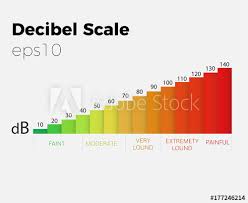 Decibel Scale Loud Chart Buy This Stock Vector And Explore