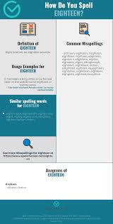 Correct Spelling For Eighteen Infographic Spellchecker Net