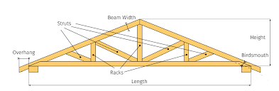 Roof Truss Calculator