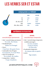 'le verbe 'être' en français = le verbe 'ser' et 'estar' en espagnol. Ser Ou Estar Quelles Differences Entre Ces Deux Verbes Portugais Apprendre Le Portugais Espagnol Gratuit Apprendre Espagnol Debutant