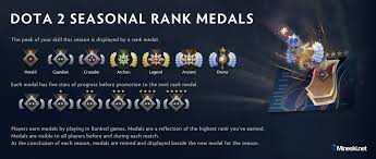 Complete breakdown of dota 2 ranks. How To Raise The Rank Within Divine Mini Guide Boosting Pro