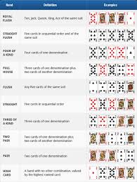 Five Card Draw Rules Learn How To Play 5 Card Draw