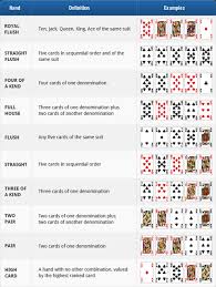 five card draw rules learn how to play 5 card draw