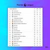 Get the full premier league fixtures for the top six and all the epl matches today. Https Encrypted Tbn0 Gstatic Com Images Q Tbn And9gcqmje40daw2hkc7li Kr99jam5k1zaof283slsmak4 Usqp Cau