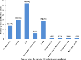 Food safety standards and regulations in malaysia: Public Health Risks Related To Food Safety Issues In The Food Market A Systematic Literature Review Environmental Health And Preventive Medicine Full Text