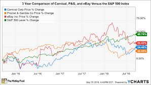 3 Bargain Stocks You Can Buy Today The Motley Fool