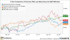 3 bargain stocks you can buy today the motley fool