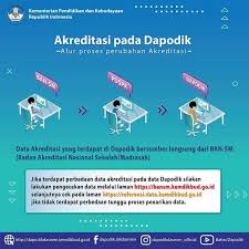 Nintendo network id wii u login. Koordinator Pelaksana Akreditasi Sekolah Madrasah Kabupaten Sukabumi Posts Facebook
