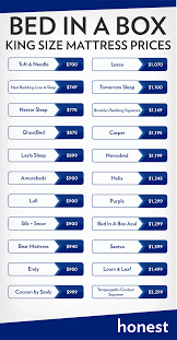 Bed In A Box King Size Mattress Prices Mattress Price King Size Mattress Queen Size Mattress Dimensions