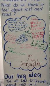 Abc Of Inquiry Anchor Charts Beconwiz Innovative