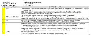Batang, atau diagram garis  mengetahui : Pemetaan Kd Kelas 5 Kurikulum 2013 Semester 2 Revisi 2018 Wali Kelas
