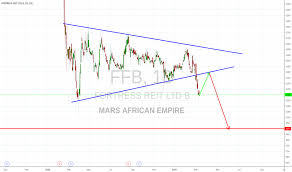 Ffb Stock Price And Chart Jse Ffb Tradingview