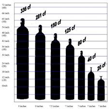 Gas Bottle Gas Bottle Size Chart