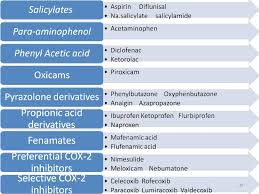 Nsaids