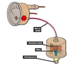 A set of wiring diagrams. How An Oil Pressure Gauge Works How A Car Works