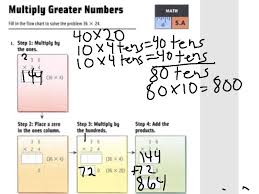 Showme How To Multiply With A Flow Chart