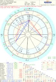 Astro Theme Birth Chart Astrotheme