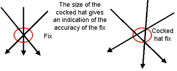 Sailtrain Navigation And Chartwork Fixes