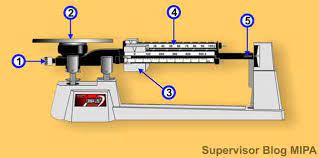 Model 750 sw triple beam balance (neraca 3 lengan) 2610 gram x 0,1 gram bahan : Neraca Ohaus Bagian Cara Menggunakan Dan Membaca Skala Fisikabc