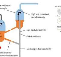 A typical schematic representation of the FCC process and ...