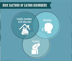 Eating disorders are serious conditions related to persistent eating behaviors that negatively impact your health, your emotions and your ability to function in important areas of life. Eating Disorders Overview Symptoms Causes The Recovery Village