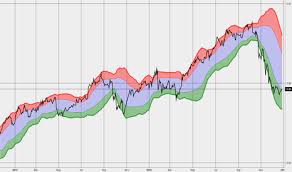 Ihi Stock Price And Chart Amex Ihi Tradingview