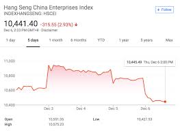 Chinese Stocks Plummet As Huawei Cfo Arrest Raises Trade