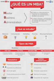Que Es Un Mba Cursos De Marketing Digital Metodos De Ensenanza Empresarial