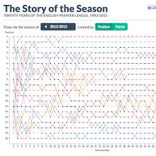 D3 Js Gallery