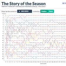 D3 Js Gallery