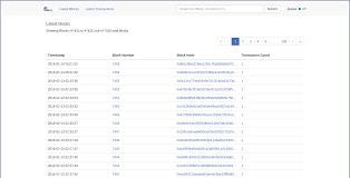 It can search for various types of blockchain data including pcx and xbtc transactions. Our Free Blockchain Explorer Is Now Available