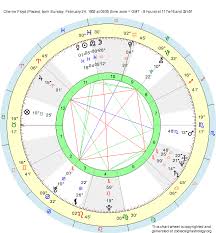 Birth Chart Cherrie Floyd Pisces Zodiac Sign Astrology