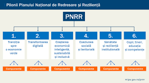 Gov.ro prime minister florin citu reiterated on friday that the national recovery and resilience plan (pnrr) submitted by romania in brussels was not rejected and that the entire amount of 29.2 billion euros will be drawn, noting that, at the current stage, the european commission has made a number of … Planul NaÈ›ional De Redresare È™i RezilienÈ›Äƒ Pnrr