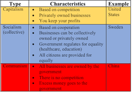 Socialism Definition And Which Means Leader