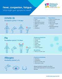 Fever Congestion Fatigue What Might Your Symptoms Mean Children S Hospital Of Richmond At Vcu