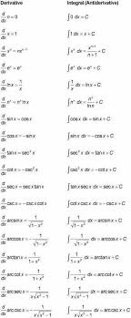Pin By David Magarro On Tips N Math Studying Math Calculus Math Formulas