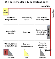 10 Tipps Feng Shui Im Kinderzimmer Netmoms De Feng Shui Feng Shui Einrichten Feng Shui Wohnen