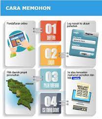 Copyright © 2020 rumah mampu milik. Permohonan Rumah Mampu Milik Rmm Terengganu Minda Rakyat