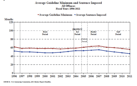 History 329 W17 Final Policy Report The Mandatory Minimum