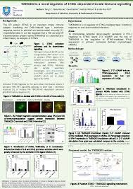 Tmem203 Is A Novel Regulator Of Sting Dependent Innate Immune Signalling Authors Yang Li1 Claire Wynne2 David Wyllie3 Wissenschaftsposter Forschungsposter