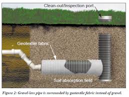 Advanced drainage systems is the world's largest producer of corrugated hdpe pipe and related drainage products. Gravel Less Pipe Texas A M Agrilife Extension Service