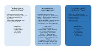 Oktober hat auch die landeshauptstadt stuttgart mit 48,6. Landesregierung Ruft Zweite Pandemiestufe Aus Ministerium Fur Soziales Und Integration Baden Wurttemberg