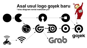 The original gojek logo which was developed in house represented the union of motorbike and technology. Reinhart Previano K On Twitter No Gojek S New Logo Comes From Pie Then Comes Pacman The Go Jek Logo Itself And Teletubbies To Summarize Https T Co 21mrc3c1qh