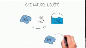 Il a savez vous d'où cela pourrait venir ? D Ou Vient Le Gaz Naturel Youtube