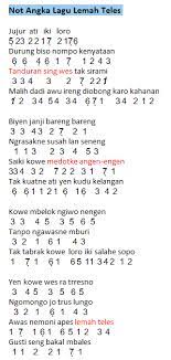 Not Angka Lagu Lemah Teles | Dunia Lirik Not Lagu
